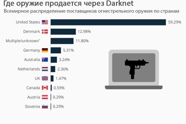 Вход в кракен