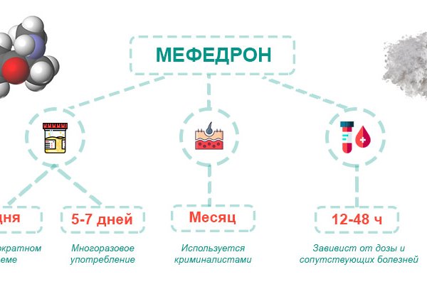 Что продают на кракене