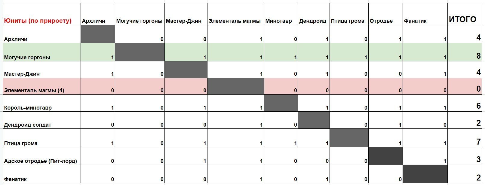 Почему не заходит на кракен